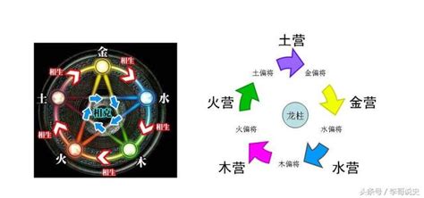 五行陣法